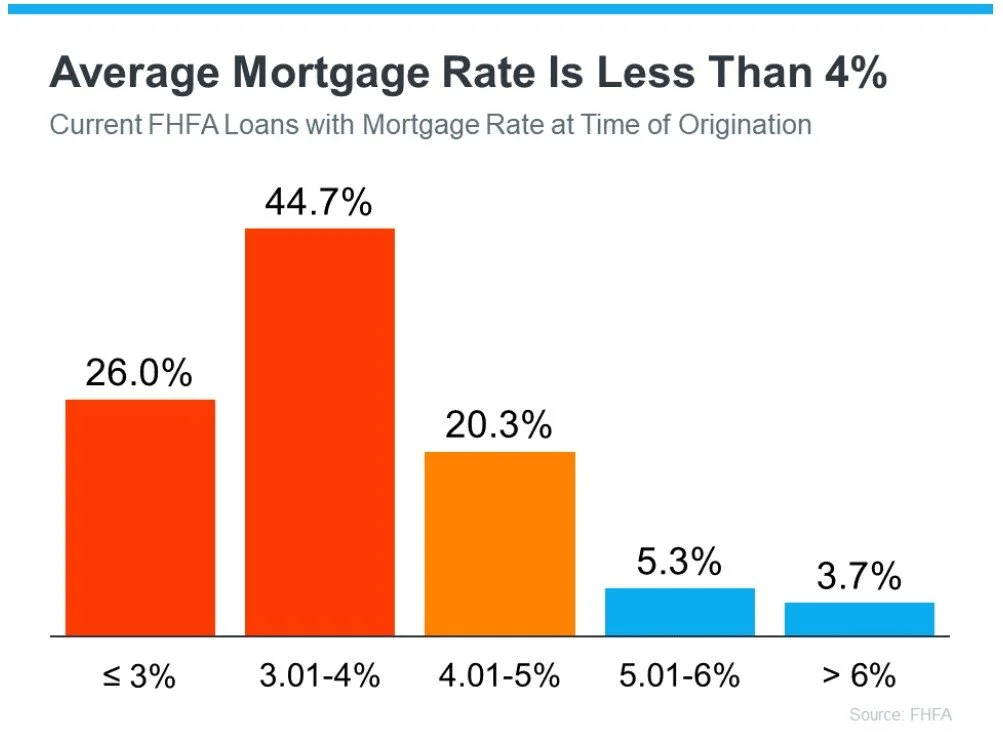 Sellers: Don’t Let These Two Things Hold You Back — CharlieBrownSF: Top ...