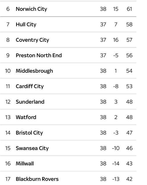 TOP of the mornin&rsquo; to ya 💙 #lufc