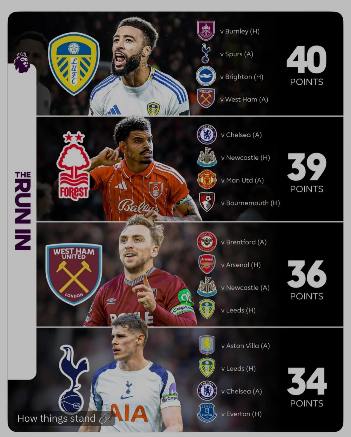 Ok - so what happens? #lufc #hammers #spurs #forest