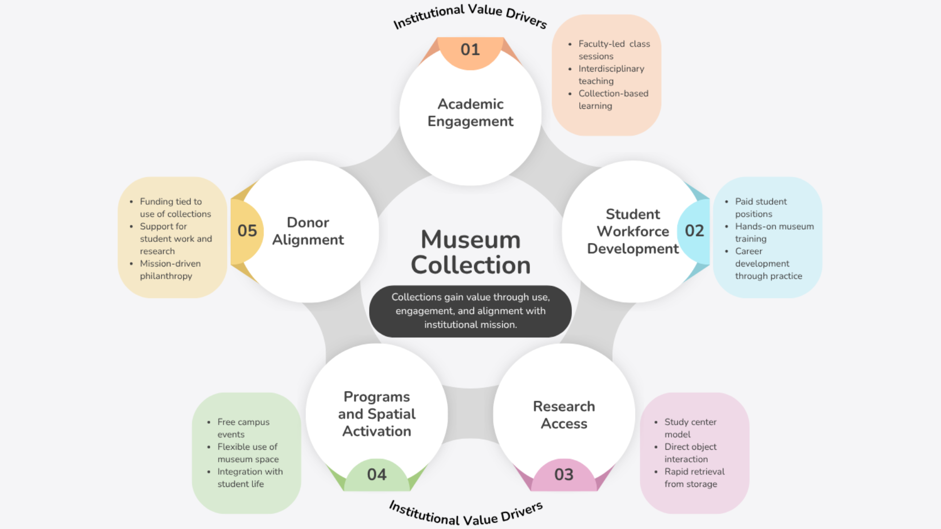 FJJMA — Interdisciplinary Collections Learning Center