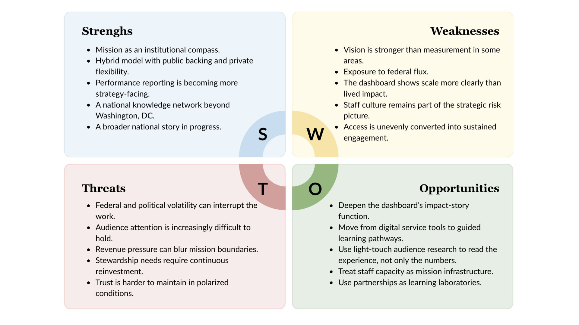 Smithsonian Strategic/Business Analysis