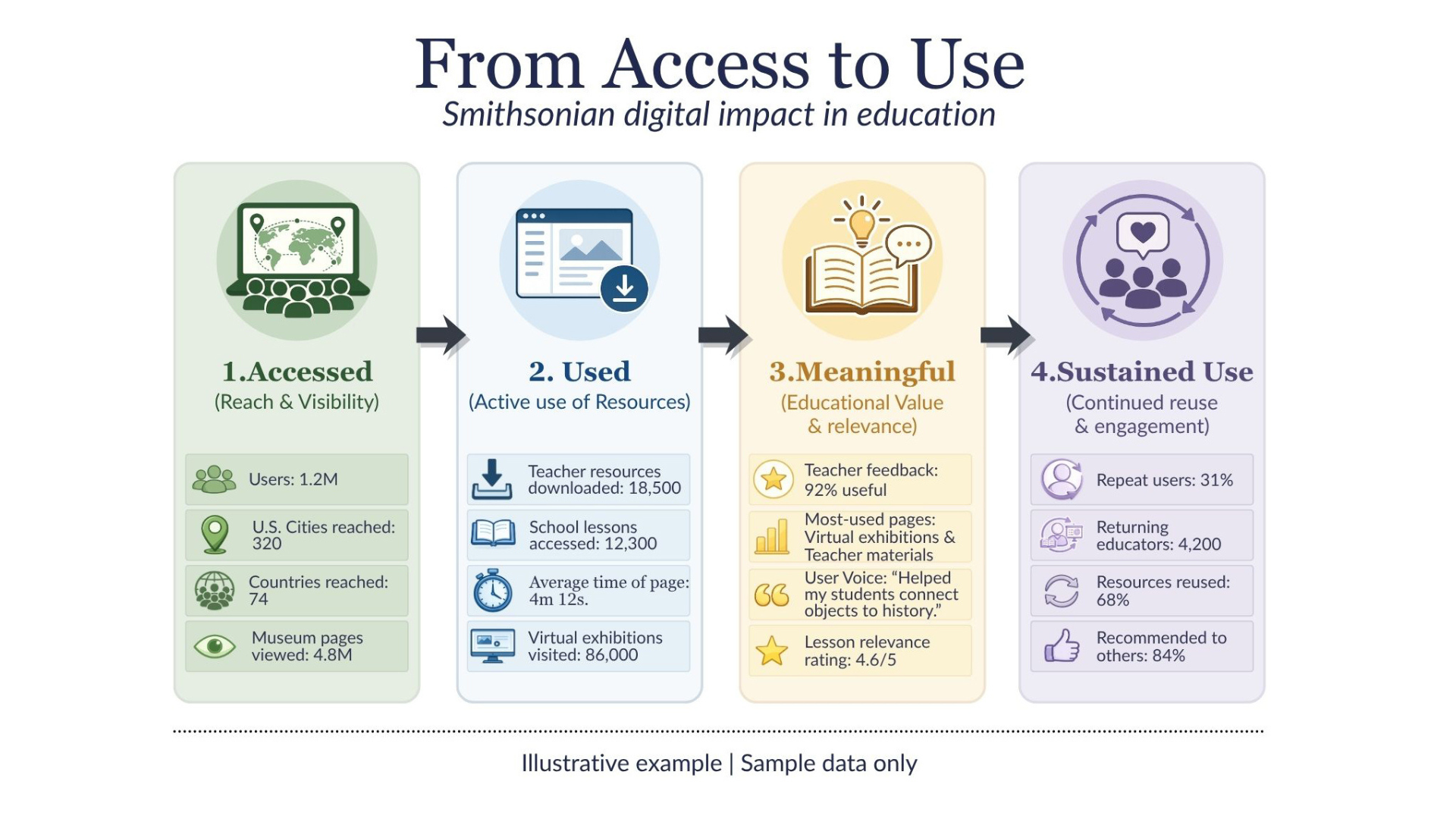 Smithsonian Strategic/Business Analysis