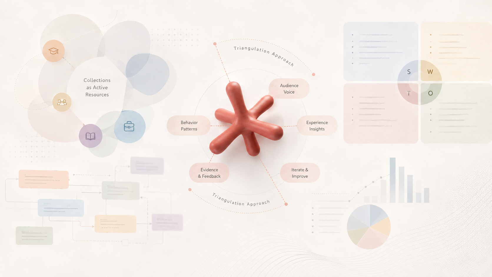 Pastel Triangulation Strategy Infographic