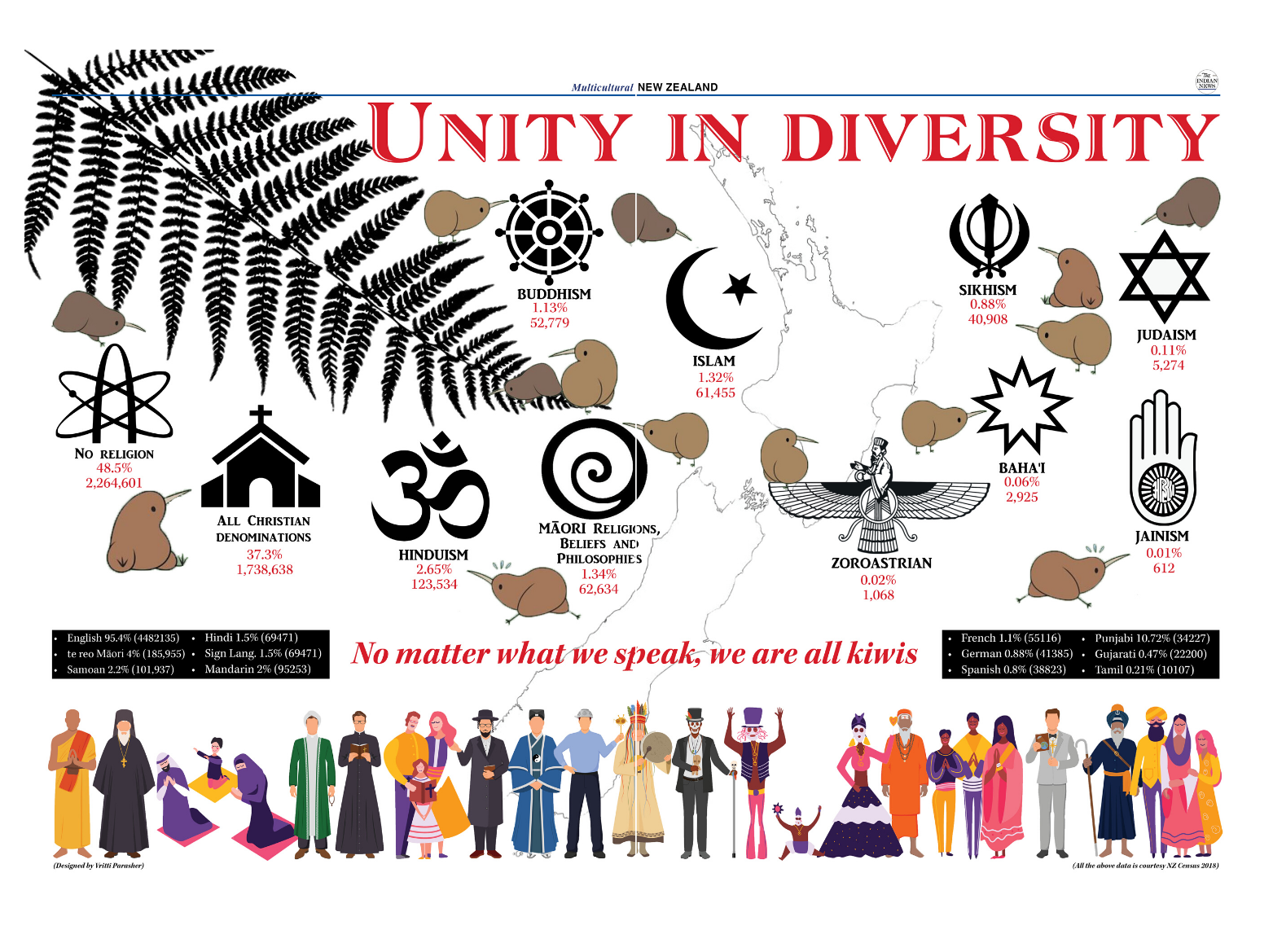Unity in Diversity