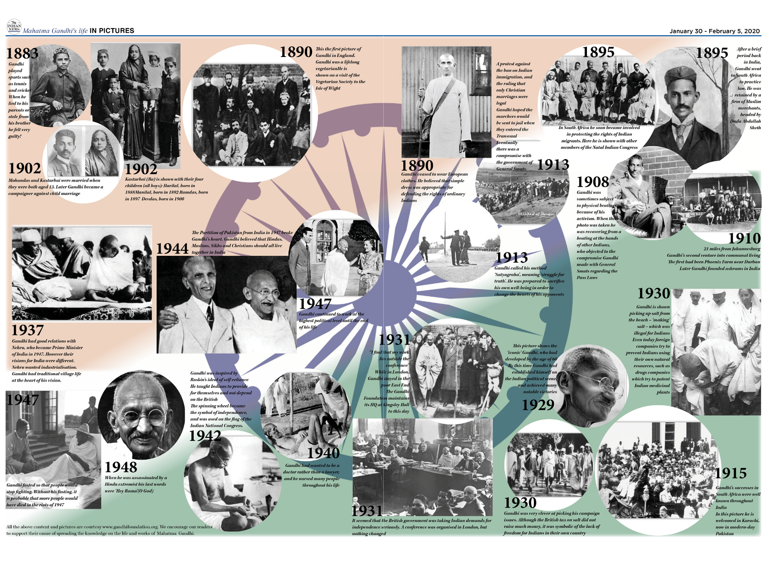 DPS - Gandhi's life .png