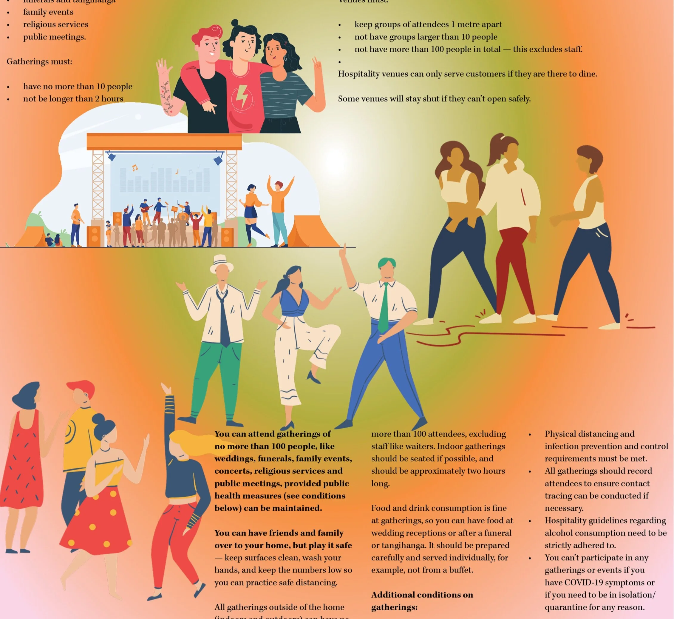 Gatherings, events, and public venues