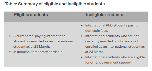 $1 million international student hardship fund established 