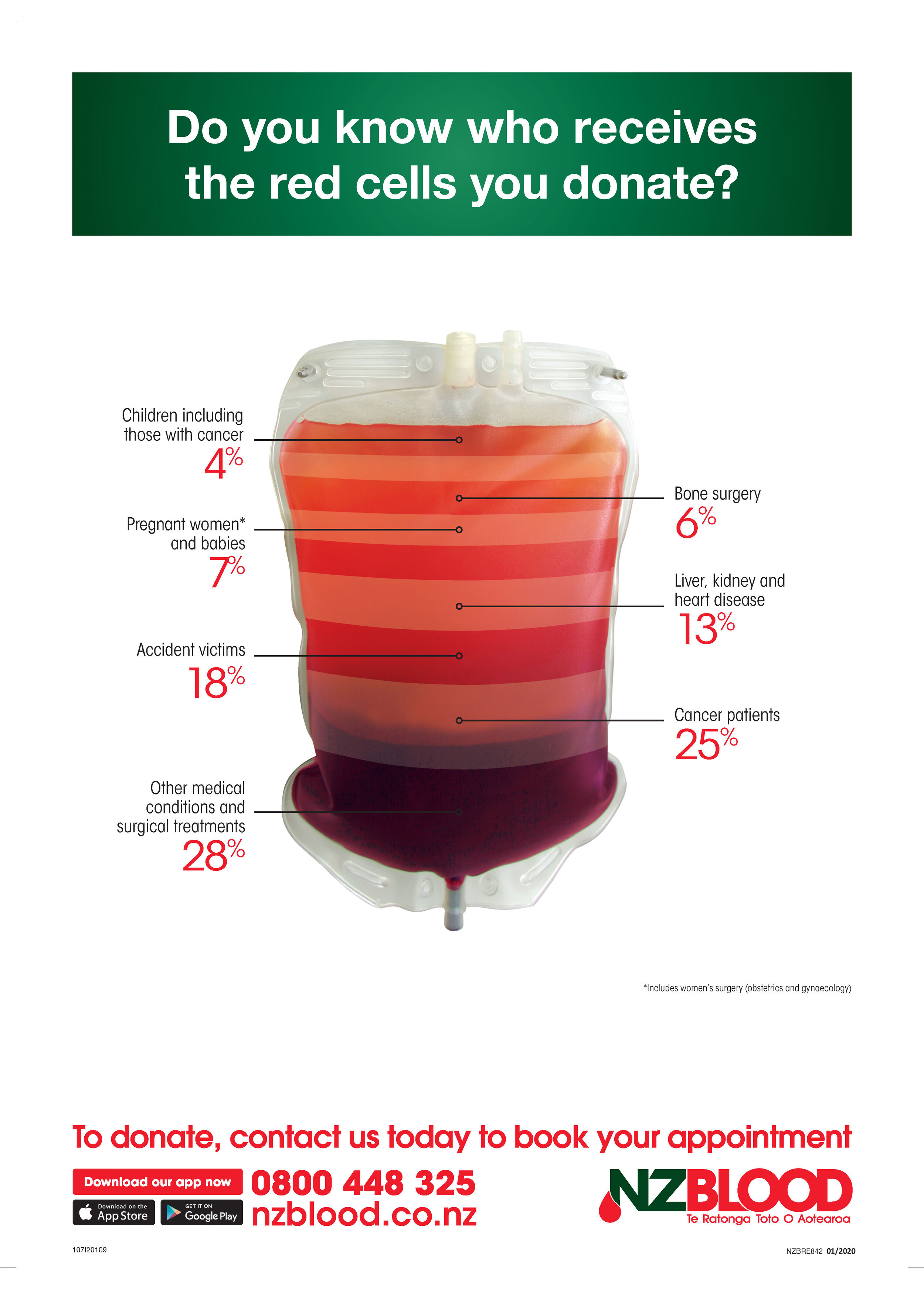 This World Blood Donor Day, all we want to give is our thanks