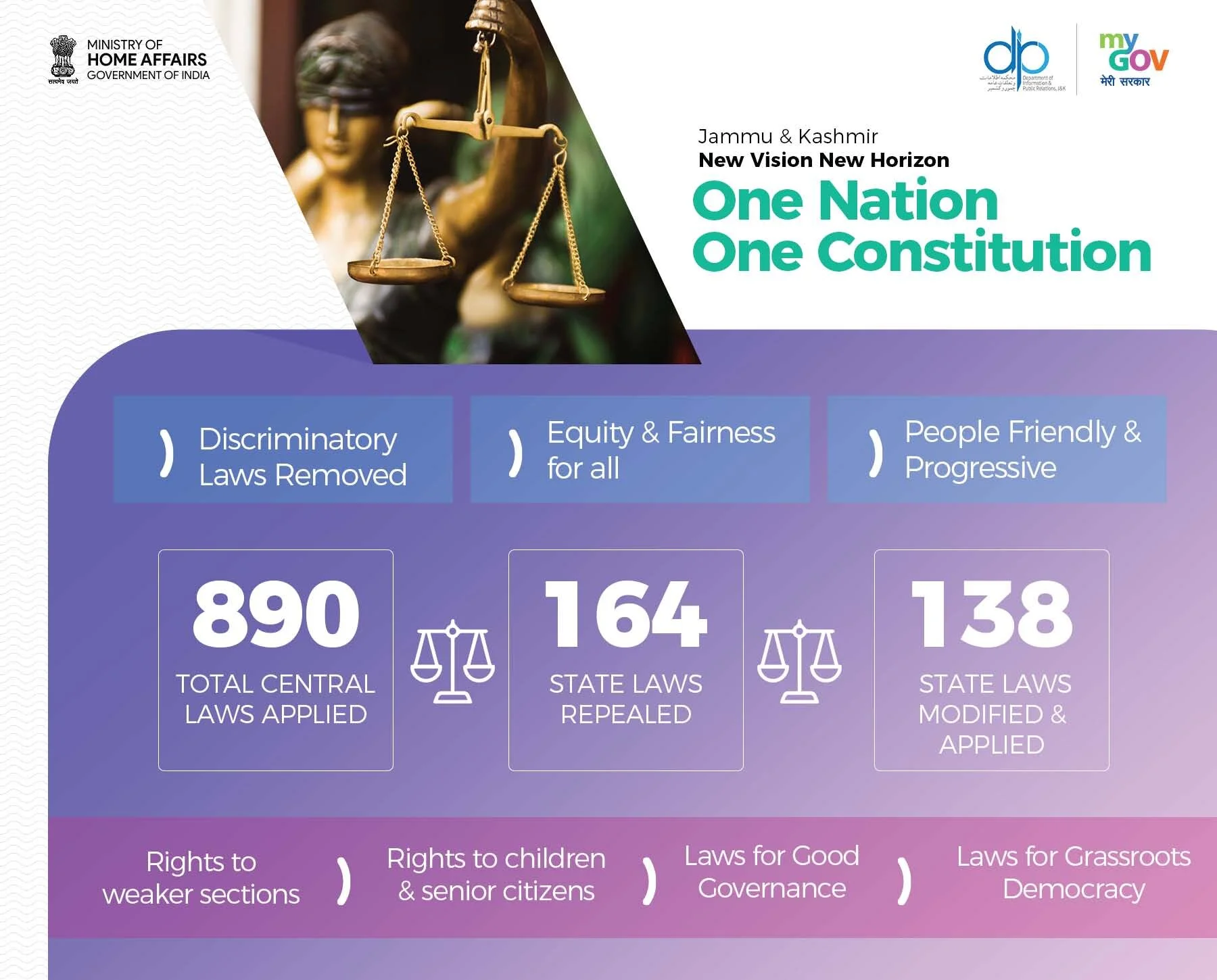 Indian Government lists achievements one year after Article 370 was abrogated on Aug 5, last year 
