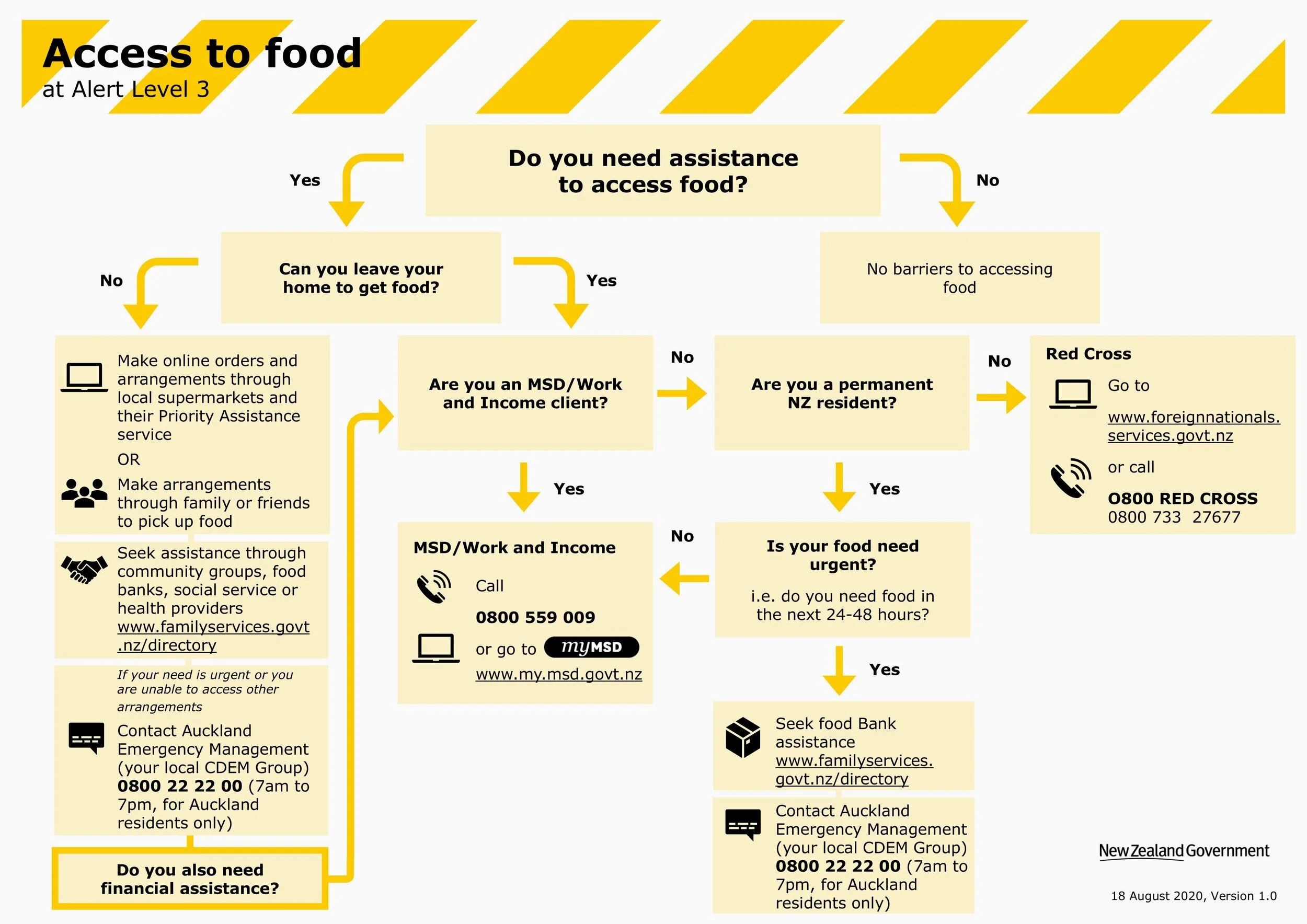 credit: www.covid19.govt.nz