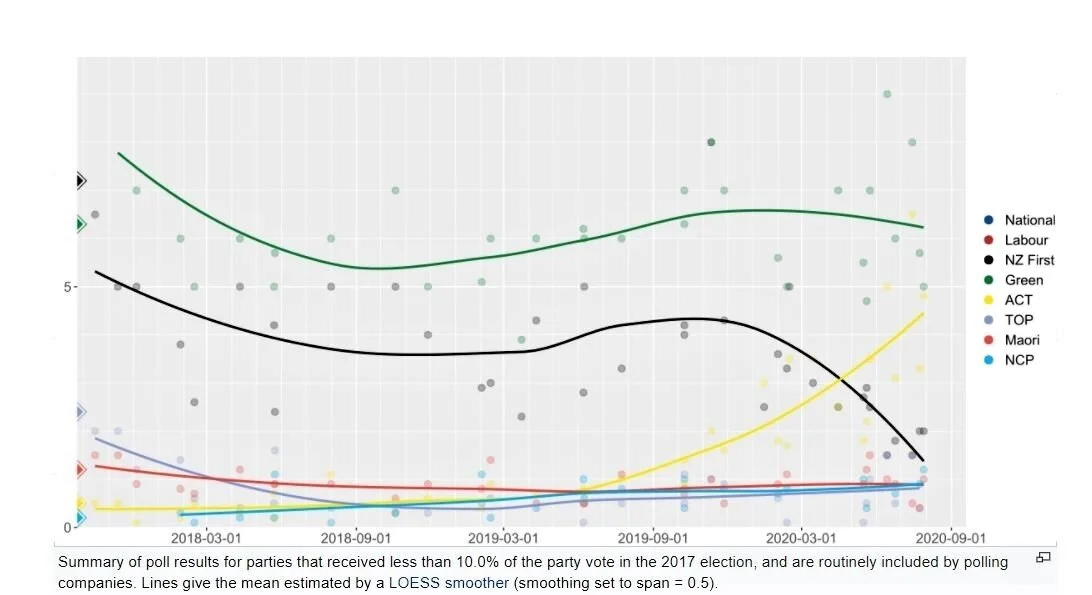 Indian News - Wk 8 - Trend of Polls_cropped2 (002).jpg