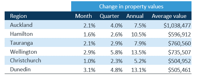 Index results as of November 30th, 2020