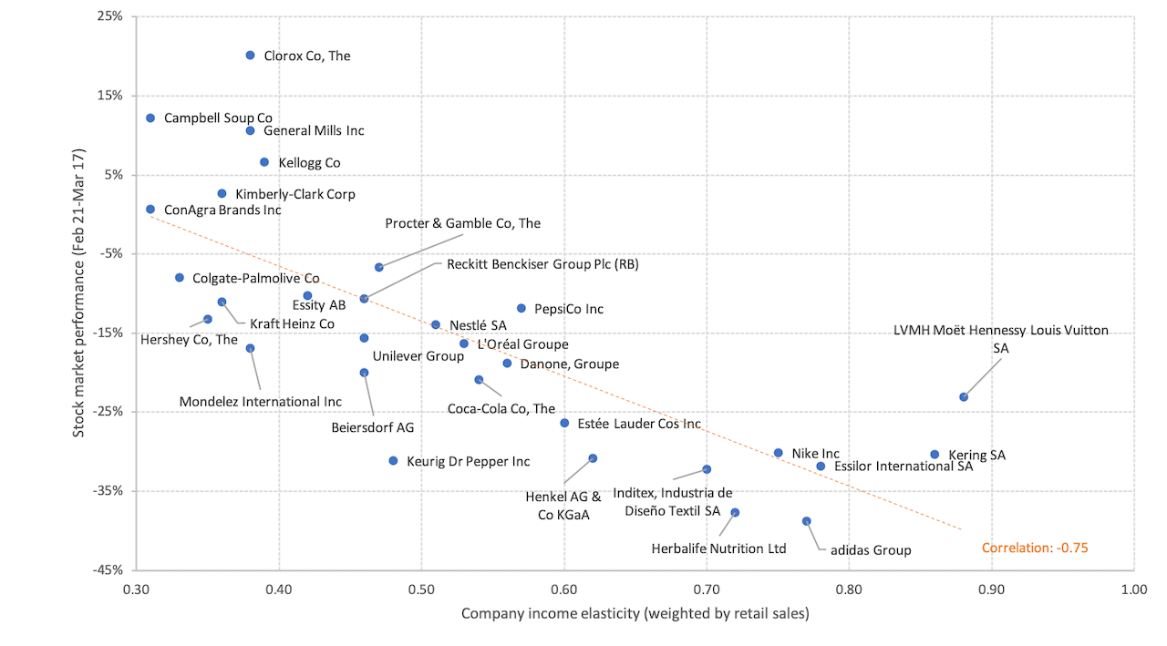 Financial Analysis In Special Situations