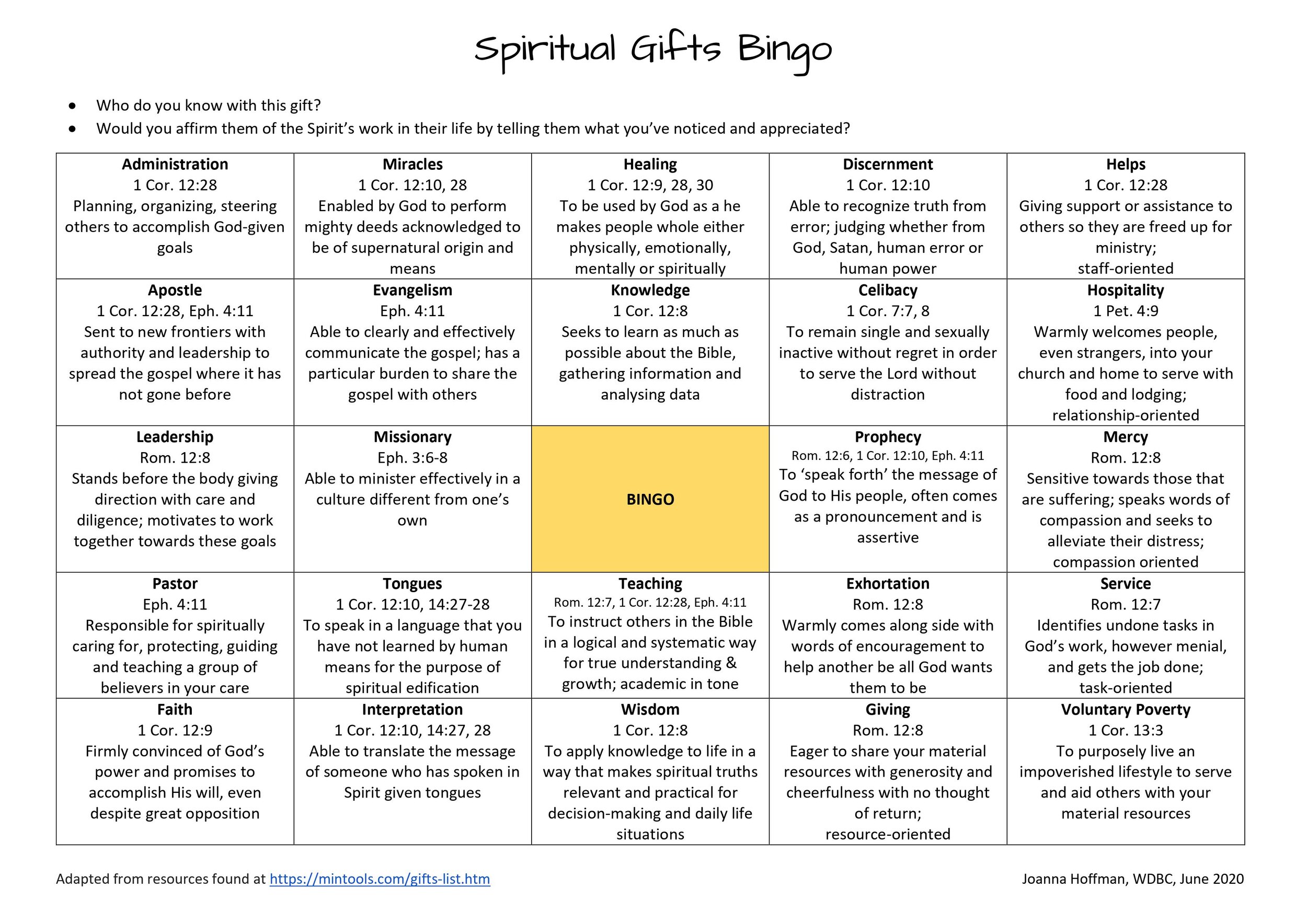 discovering-our-spiritual-gifts-windsor-district-baptist-church