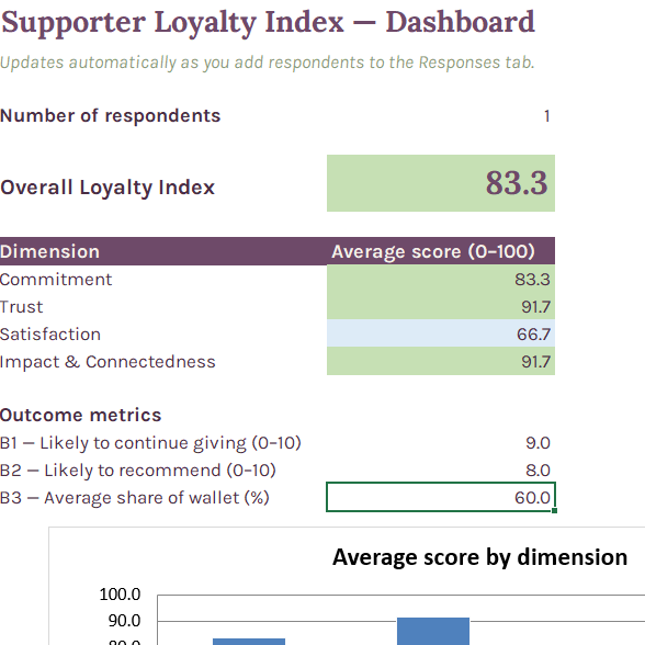 Supporter Loyalty Index measure example.PNG