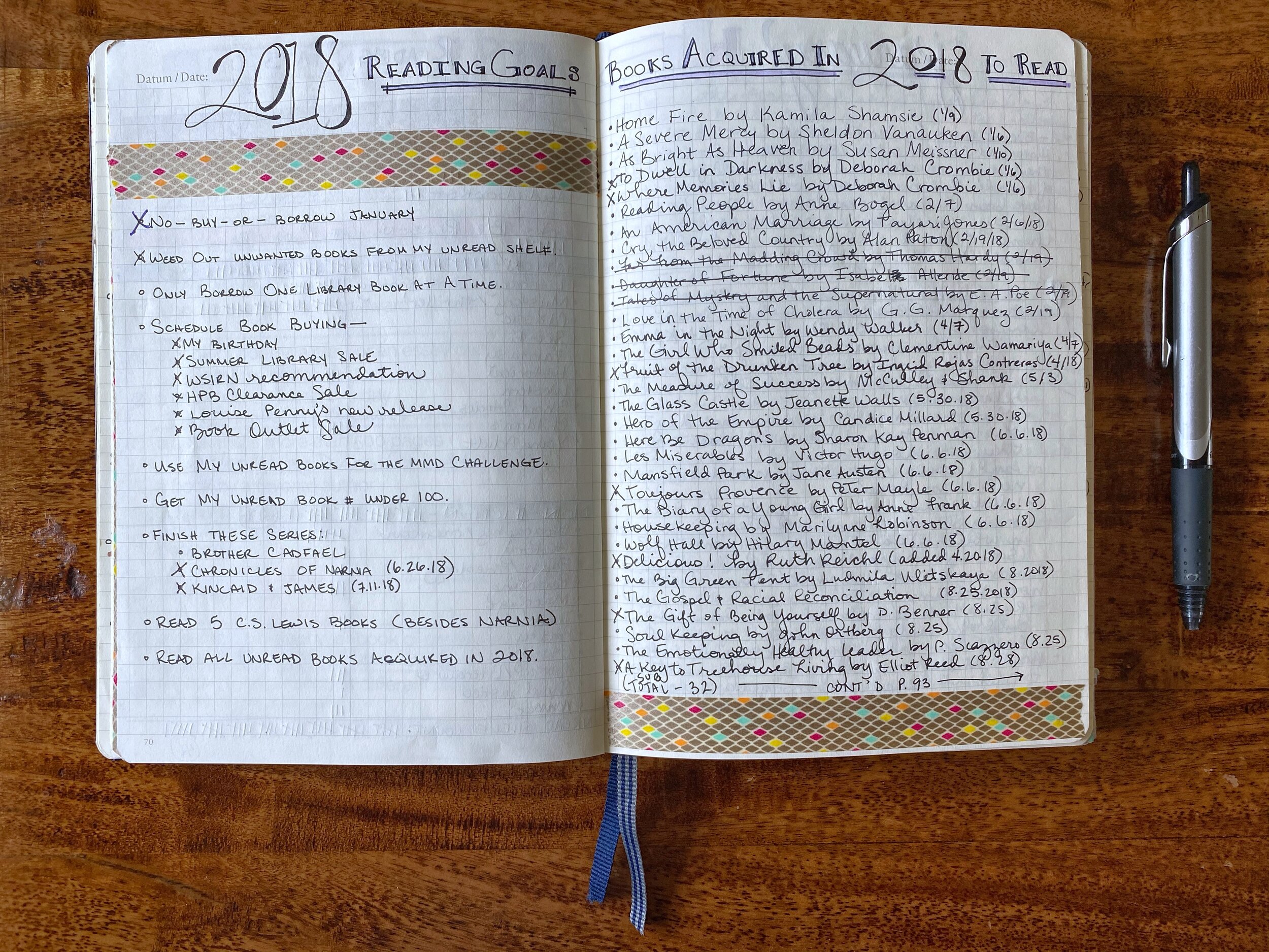Everything You Wanted To Know About My Book Journal The Unread Shelf