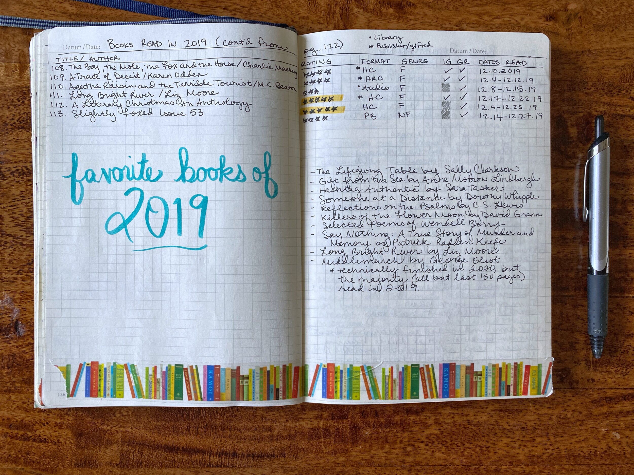 Everything You Wanted to Know About My Book Journal — The Unread Shelf