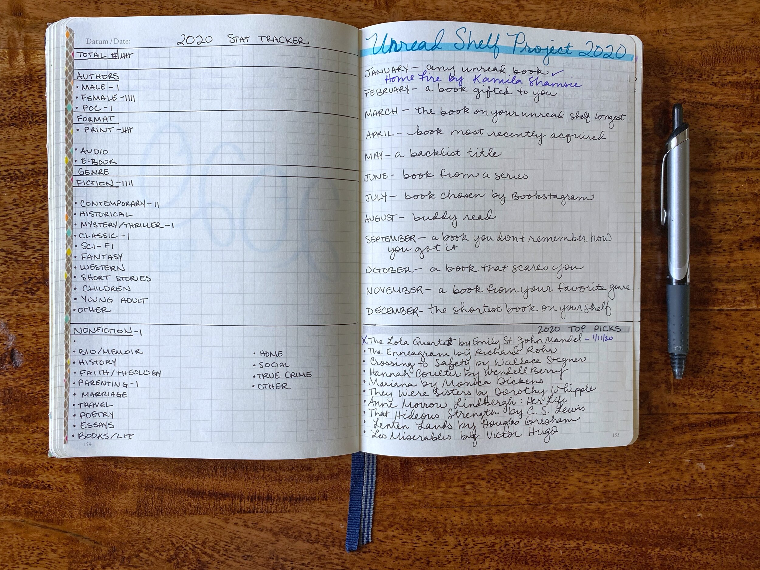 Everything You Wanted to Know About My Book Journal — The Unread Shelf