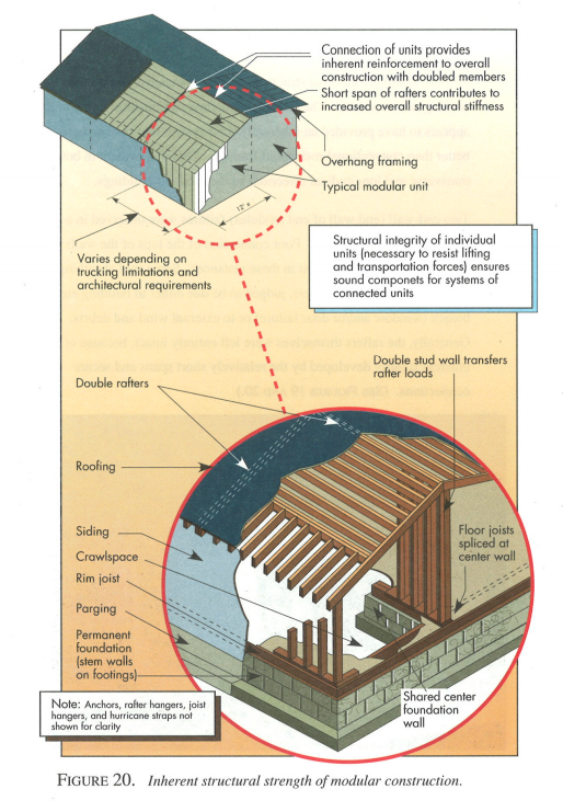 Are modular homes safe?