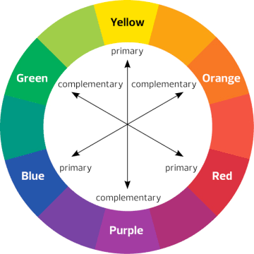 Makeup cheap colour wheel