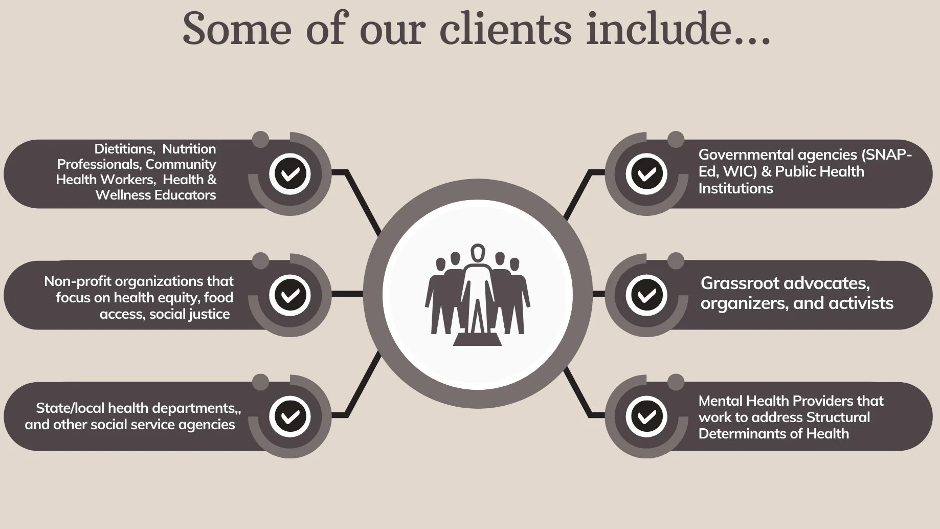 Framework — Embody Lib