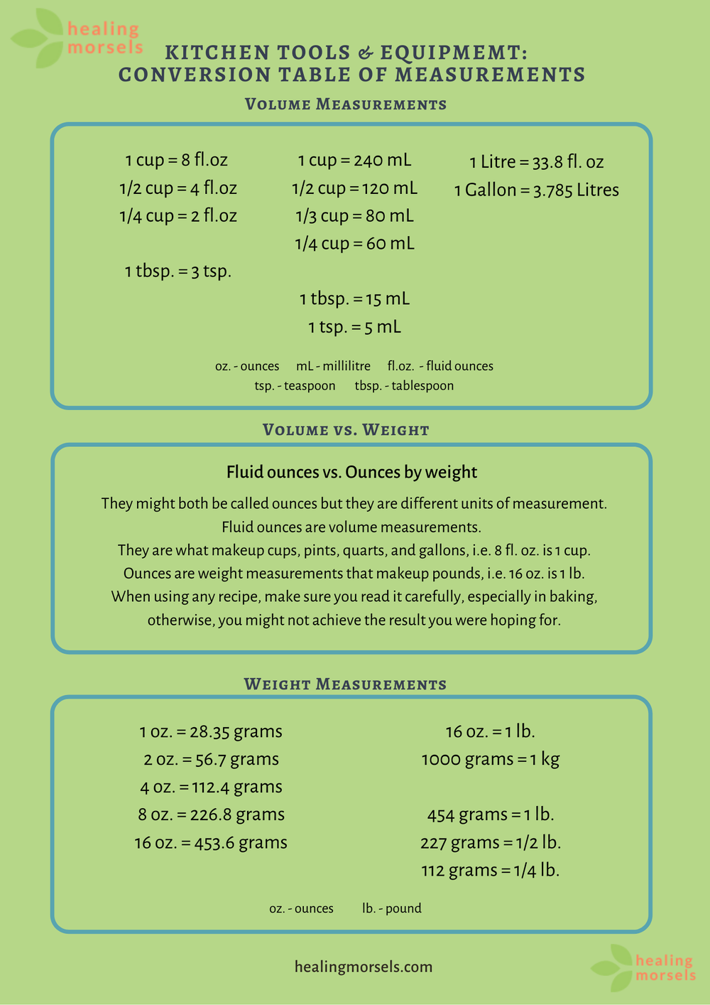 Conversion Table For Weights Measurements For Cooking And Baking Healing Morsels Conversion Table For Weights Measurements For Cooking And Baking Healing Morsels