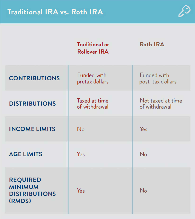 Roth Ira Uk Equivalent : What Is a Roth IRA in the UK? – BVJH