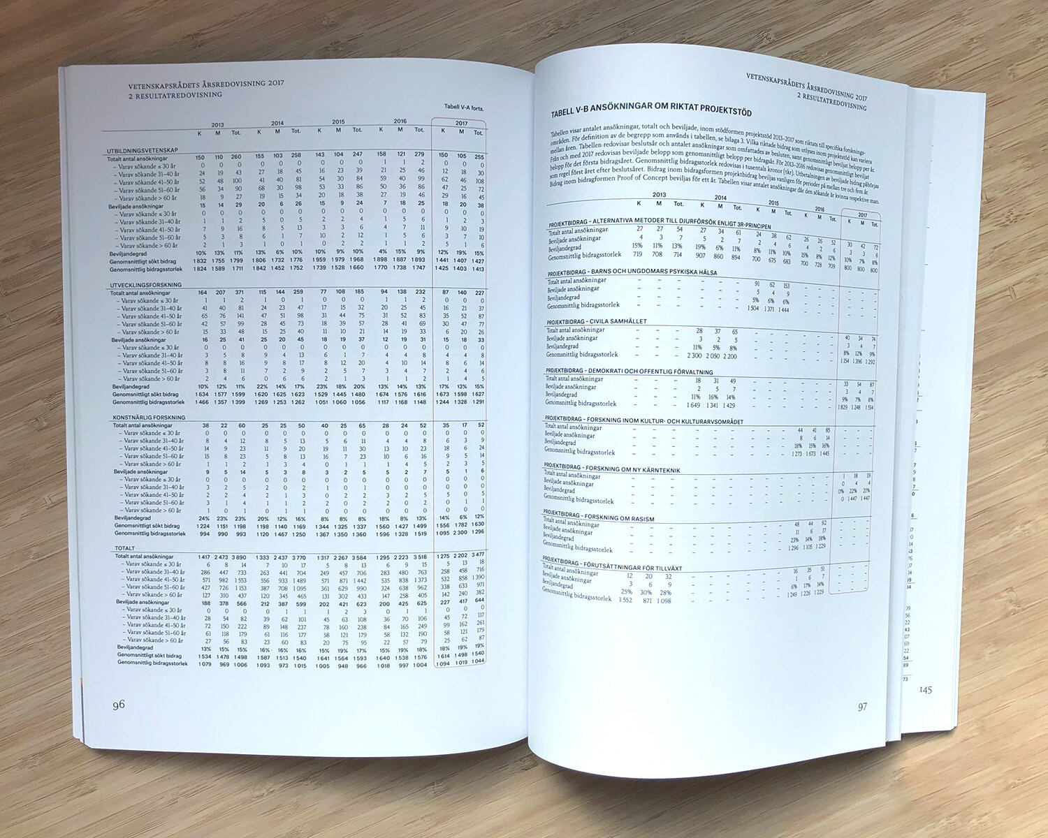 annual report 2017