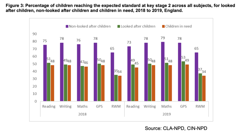 DfE releases latest outcomes data for Looked After Children — Equal ...