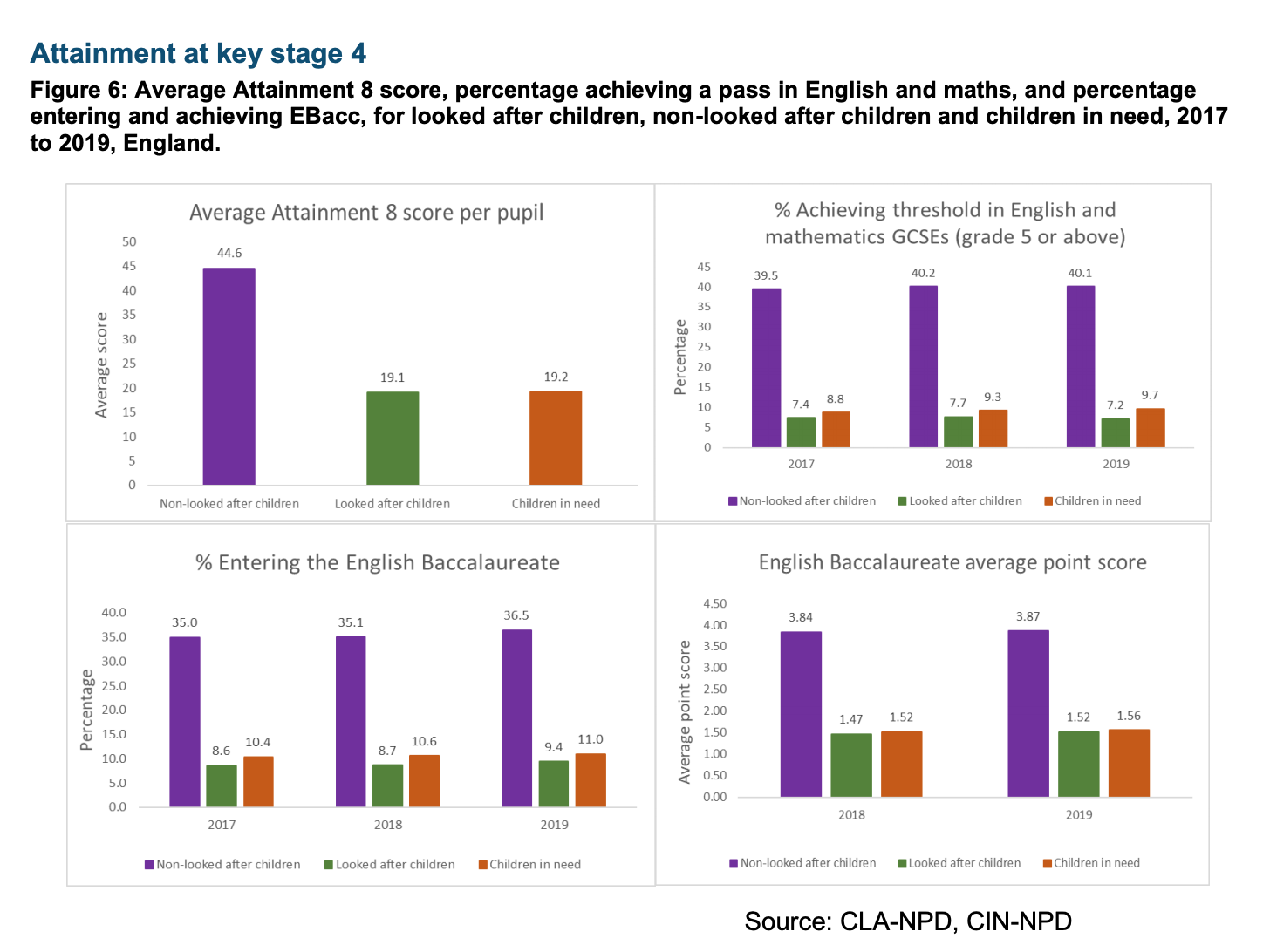 DfE releases latest outcomes data for Looked After Children — Equal ...