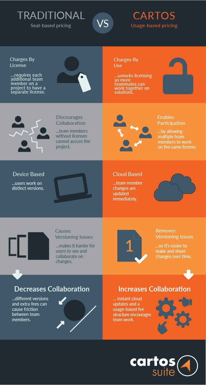 This is an illustration and marketing asset for an In Time Tec blog regarding the Cartos Suite Tools.  Designed Fall 2020 with Adobe Illustrator.