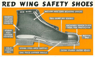 History — Red Wing Shoe Company