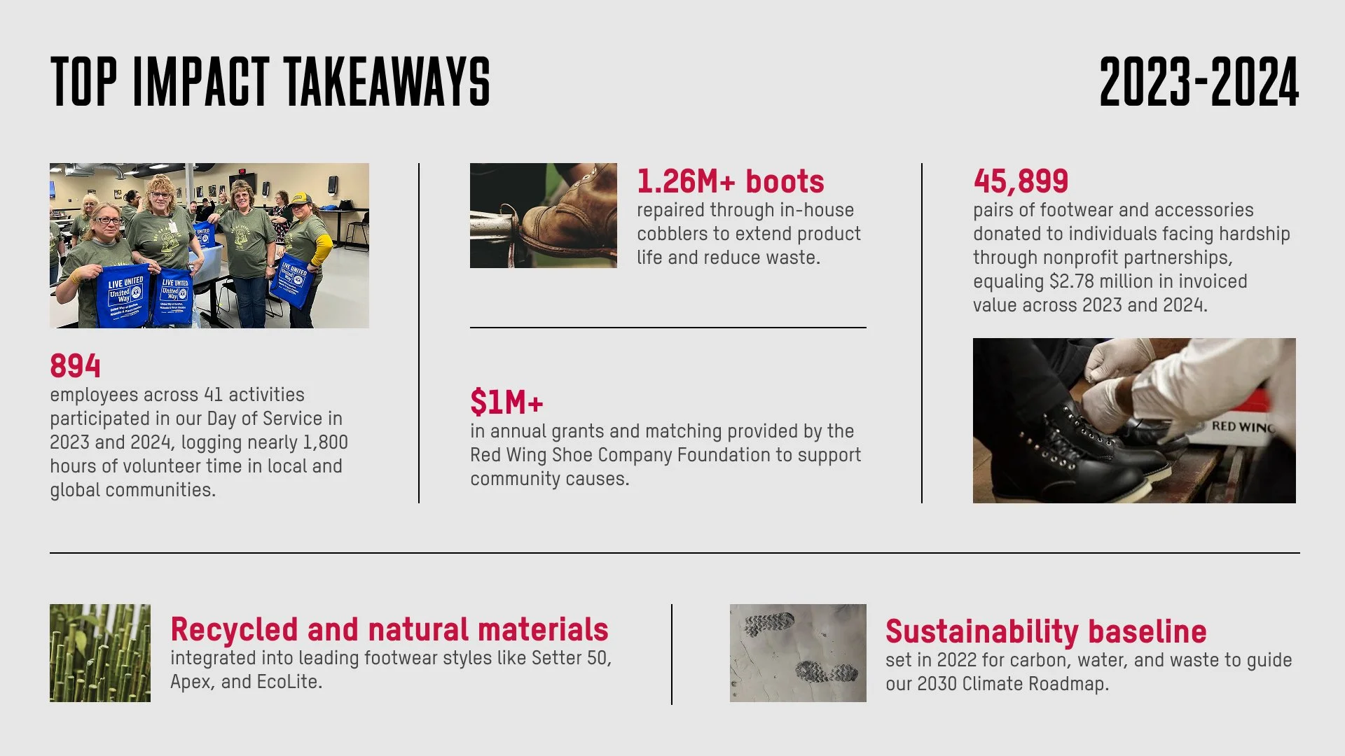 Infographic highlighting employee volunteerism, 1.26M repaired boots, 1M+ in grants, donated pairs of footwear, usage of recycled and natural materials in our products, and the establishment of a sustainability baseline
