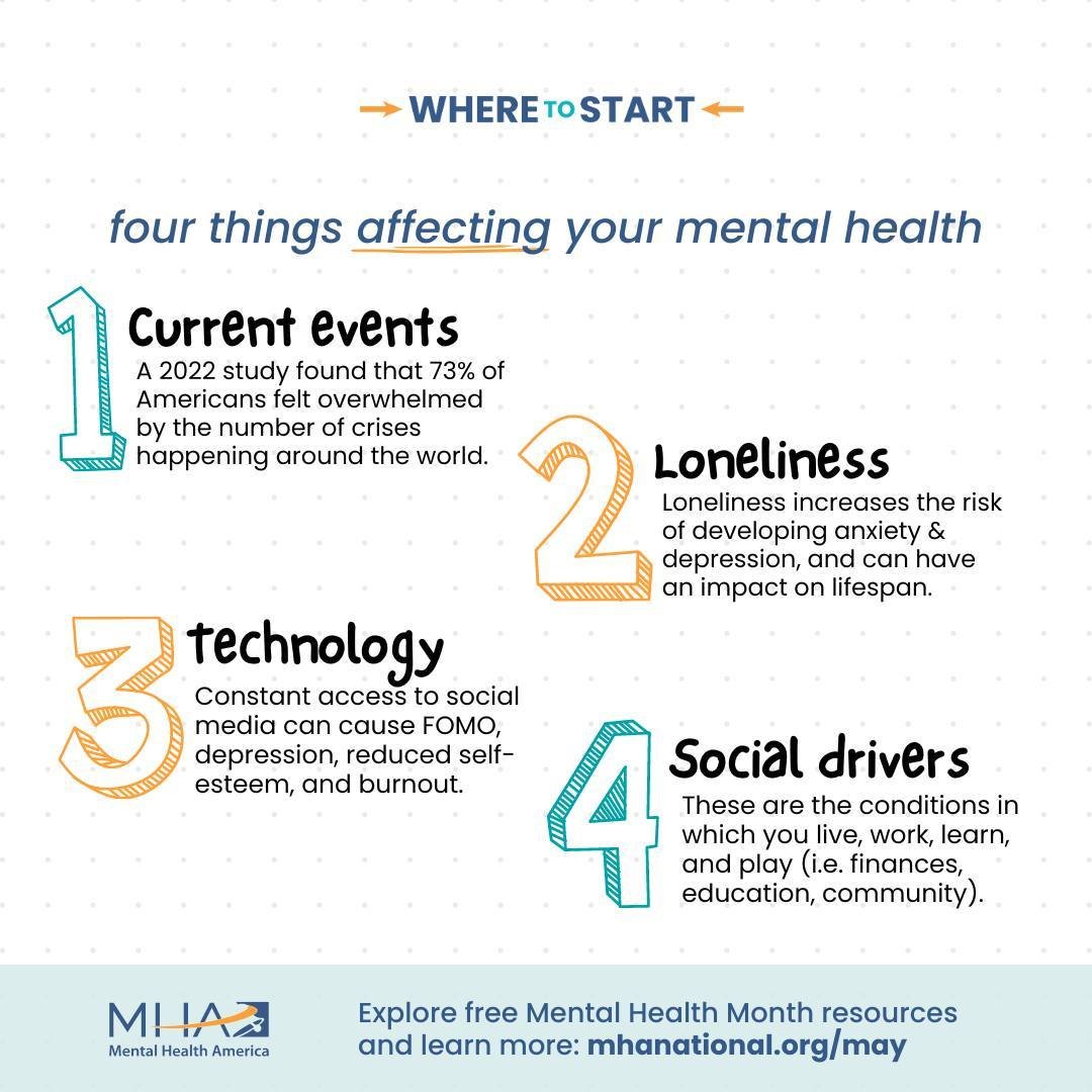 Are one of these 4 things affecting your mental health? Being able to maintain good mental health is essential to each and every individual&rsquo;s overall health and well-being. This #MentalHealthMonth, we want to encourage you to take care of yours