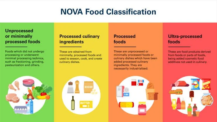 Processed Foods
