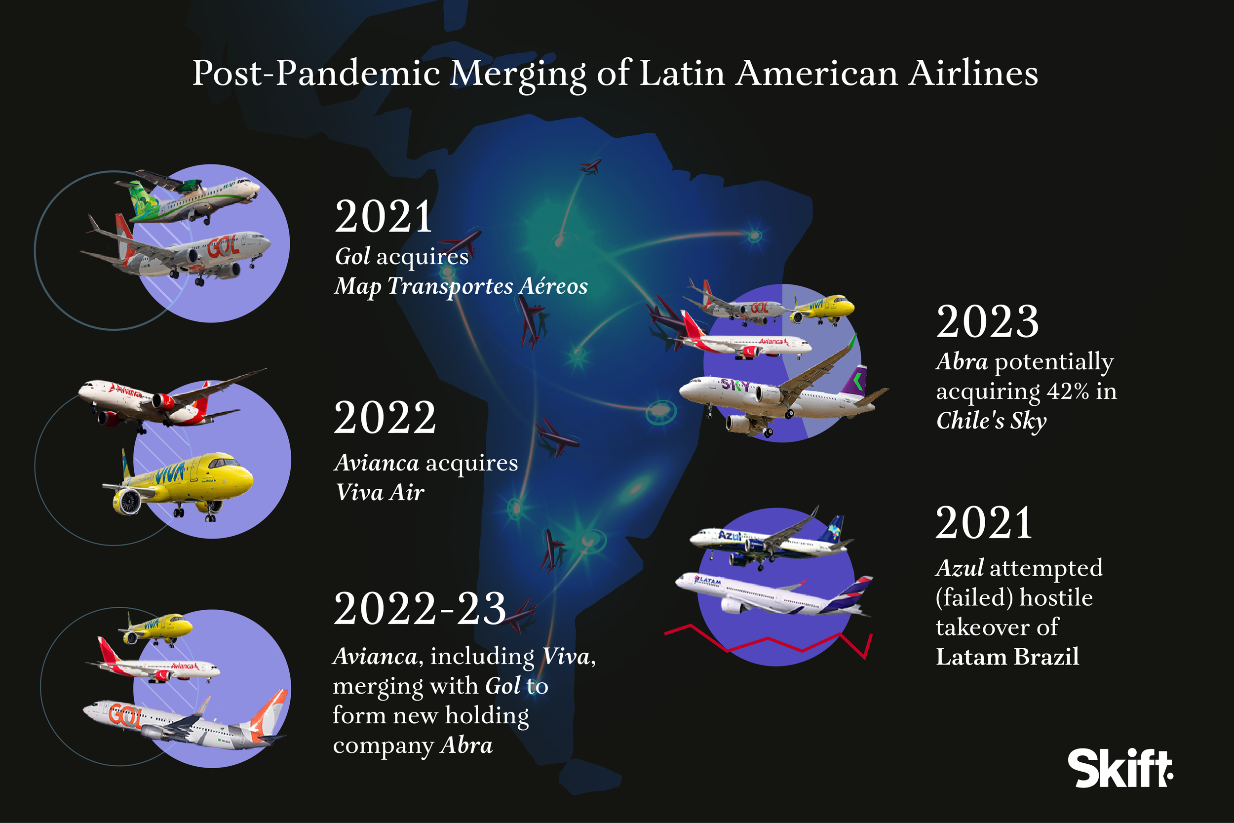 AW LATAM Merger Graph Final-01.png