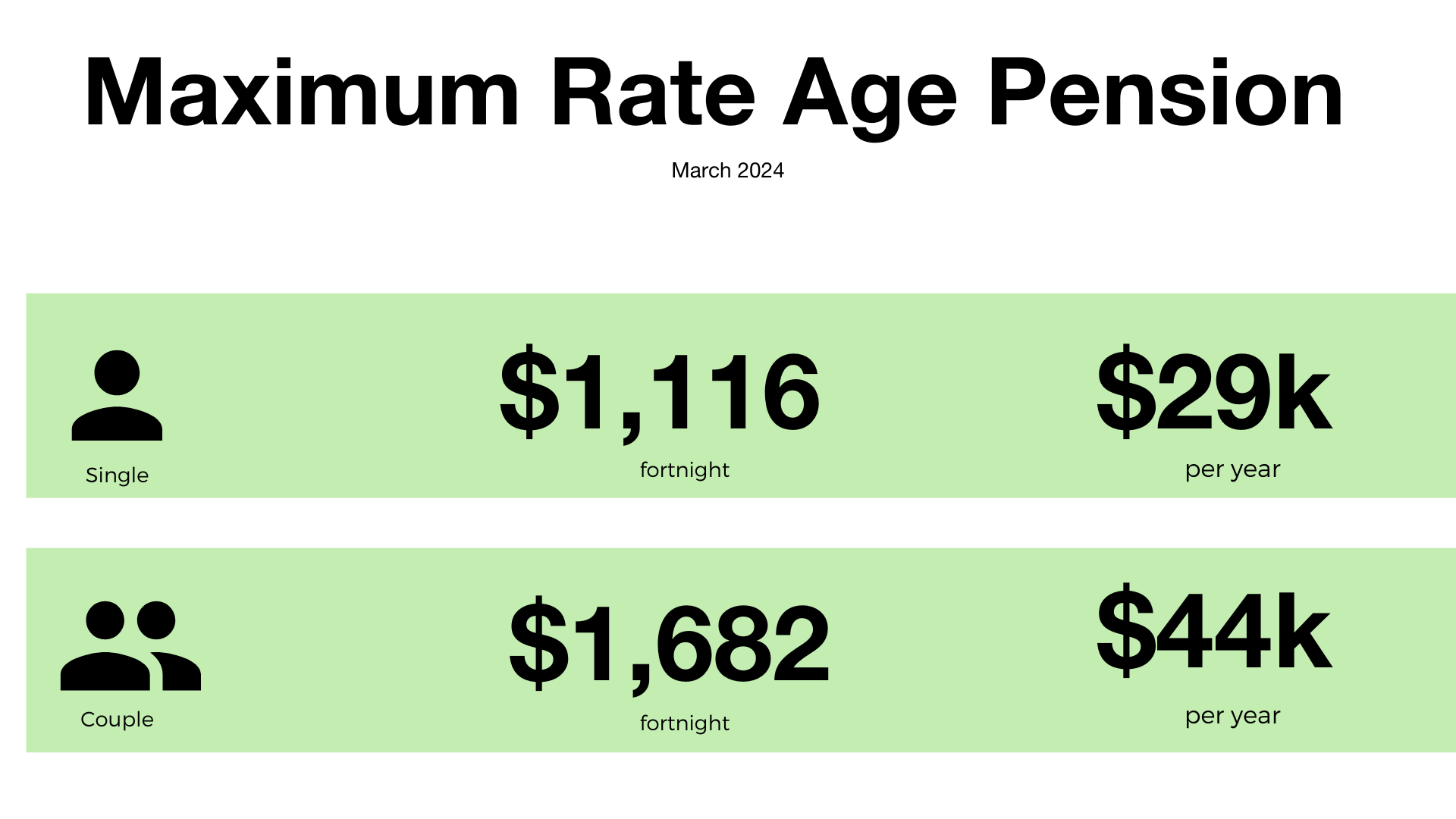 Age Pension Basics Later Life Advice age-pension-basics-later-life-advice