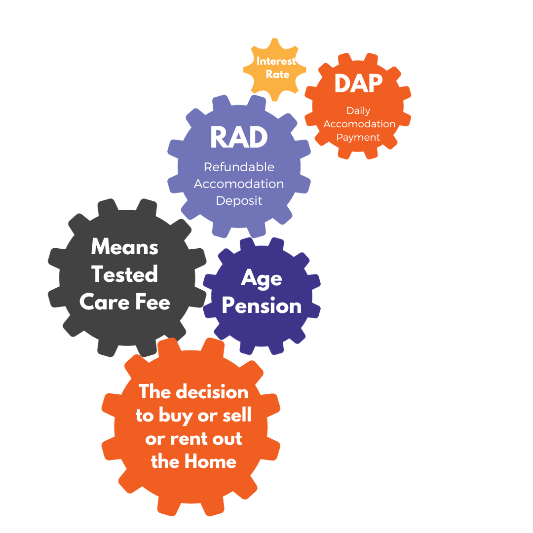 Aged Care Financial Advice Provider Search Later Life Advice aged-care-financial-advice-provider-search-later-life-advice