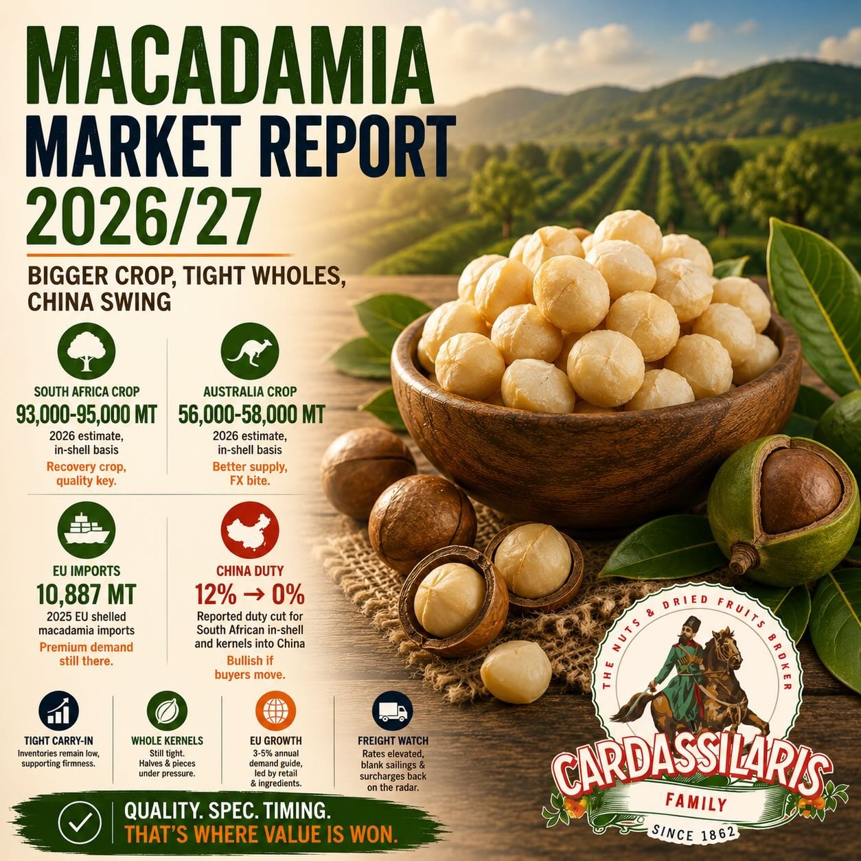 Macadamia Market Report 2026/27: Larger Crop, Limited Whole Kernel Supply, and China’s Market Impact