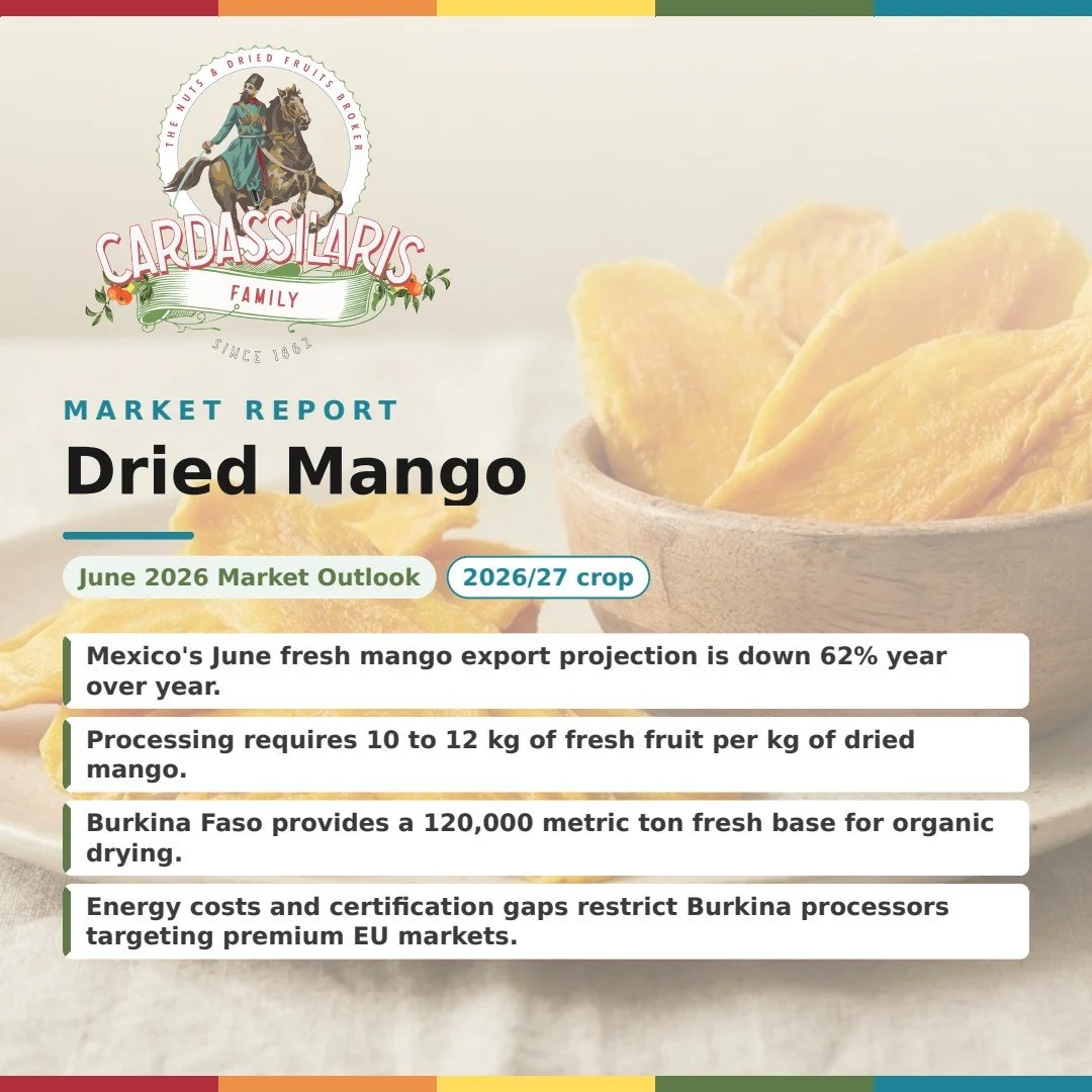 Dried Mango 2026/27 Market Brief: Mexico June -62% YoY, Burkina Organic Capacity