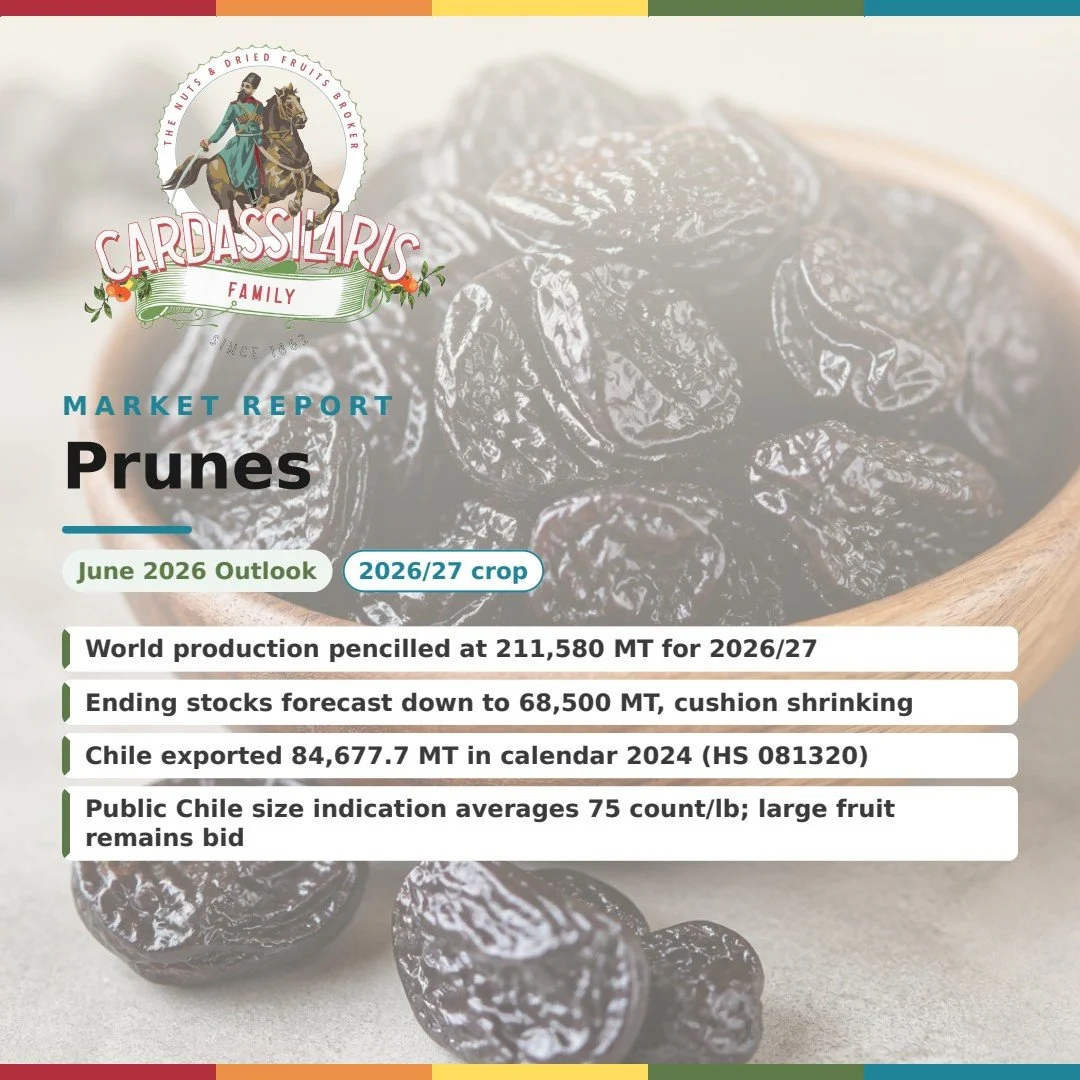 2026/27 Prune Outlook: 211,580 MT Crop but Large Counts Remain Premium