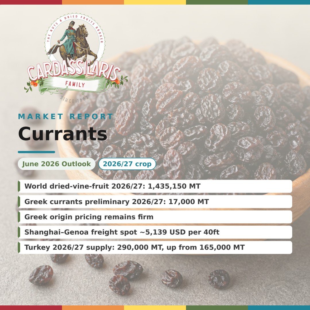 Currants Market Outlook 2026/27: Global Recovery Masks Greek Vostizza Tightness