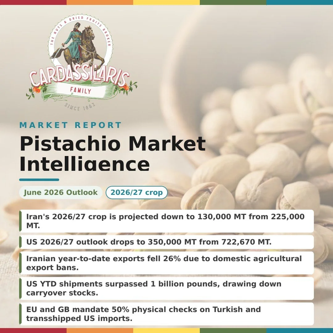 Pistachios 2026 Outlook: Iranian Risk Premium Compounds US &amp; Turkey Shortfalls