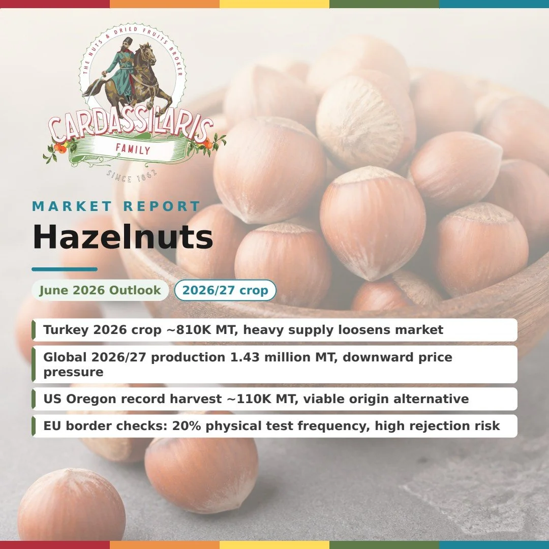 Hazelnuts 2026: Turkish Oversupply Softens Prices as EU Aflatoxin Checks Raise Origin Risks