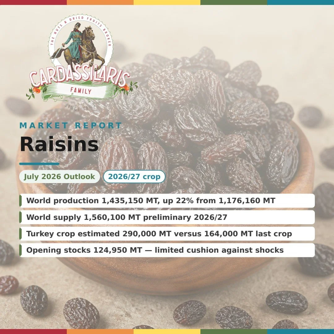Raisin Market Report 2026/27: Global Supply Jumps 22%