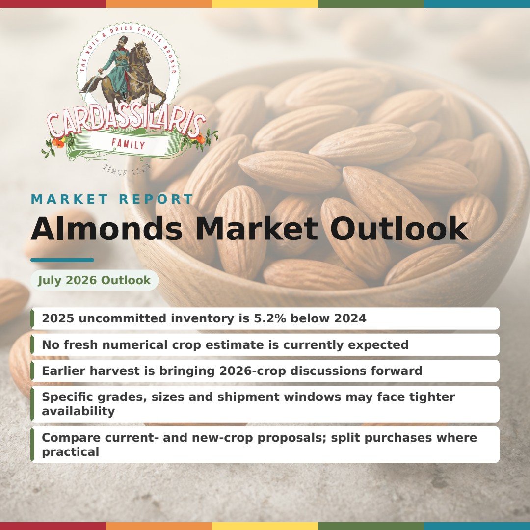 Almonds Market Outlook — July 2026: Early Harvest &amp; Transition Risk