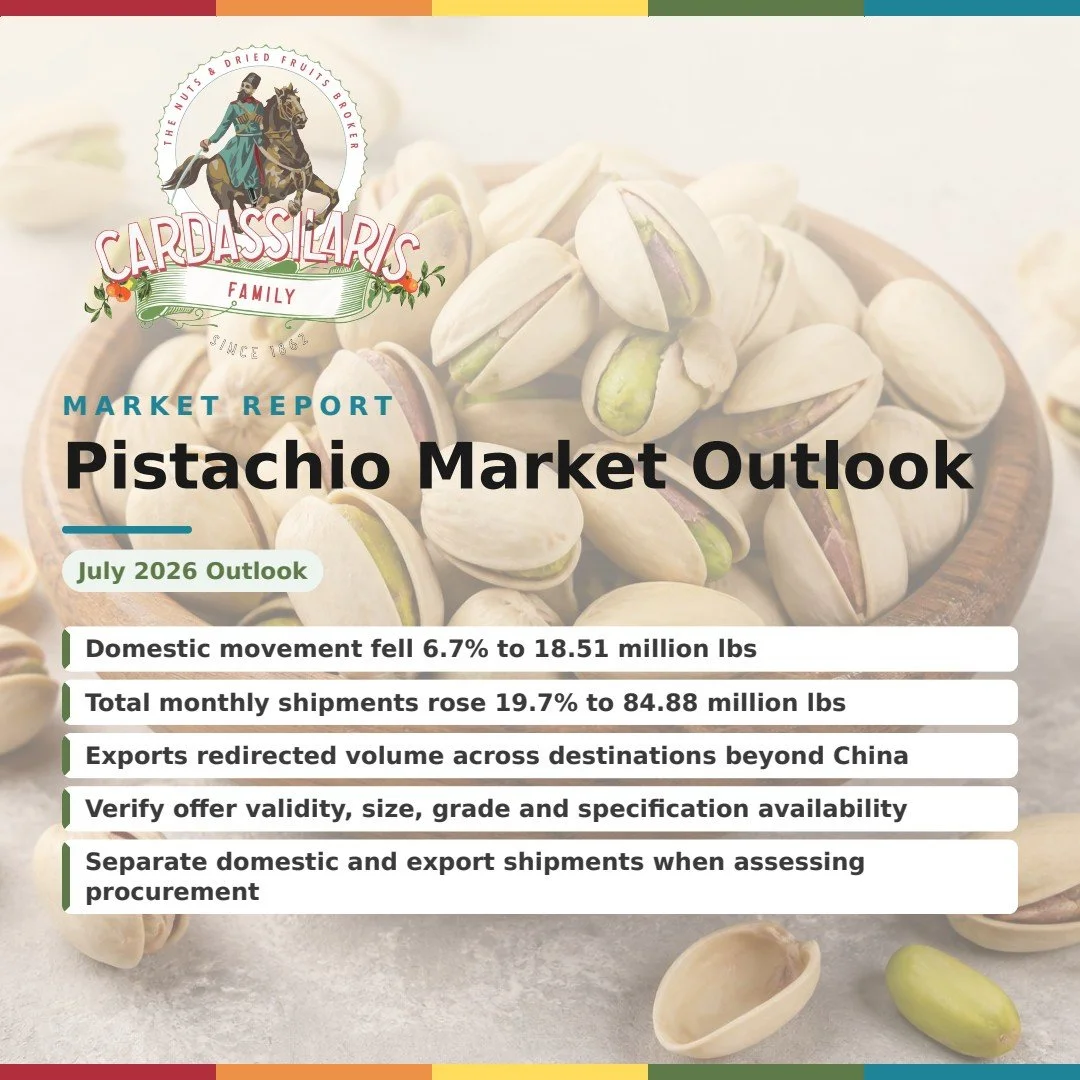 July 2026 Pistachio Outlook — One Month, Two Shipment Signals for U.S. Buyers