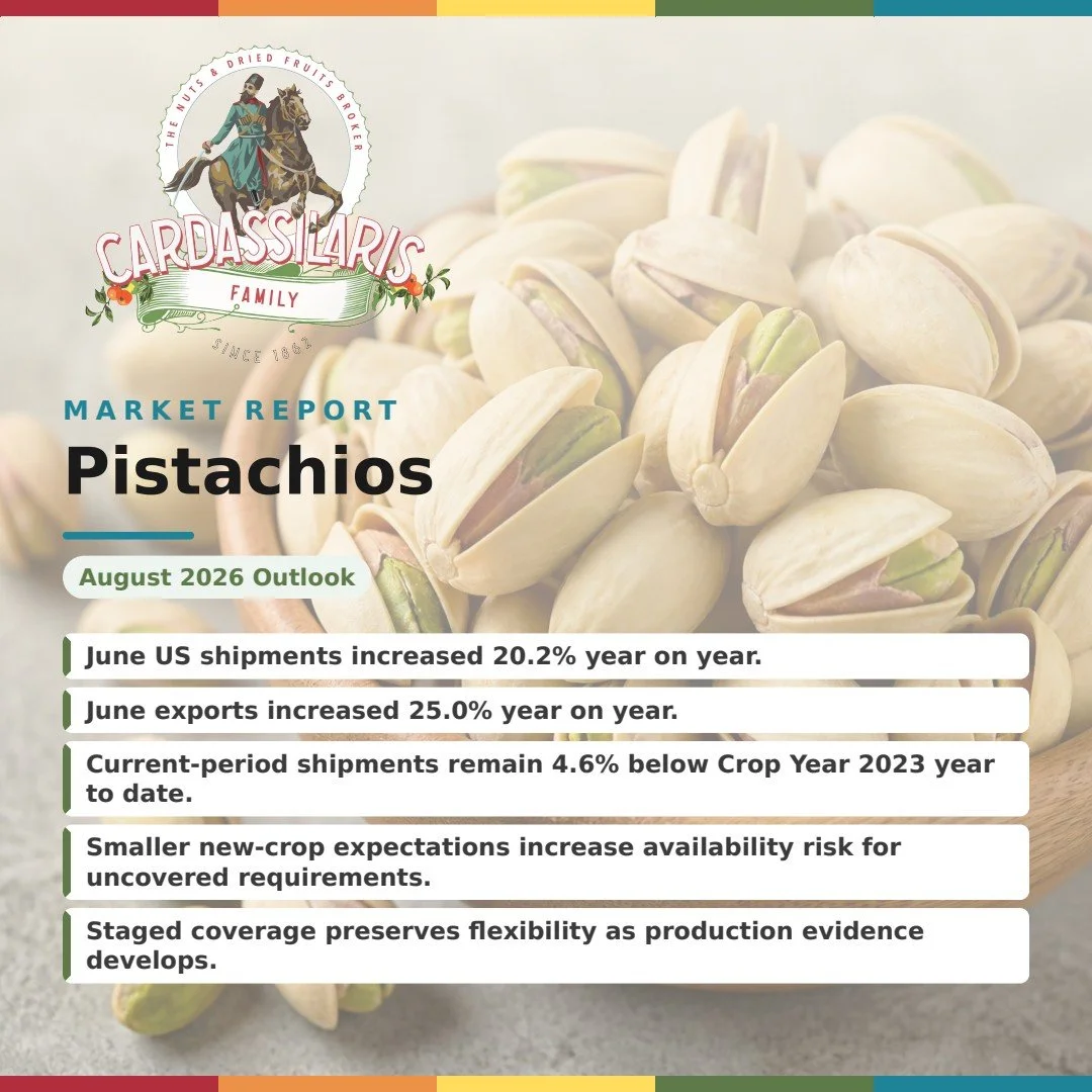 August 2026 Pistachios Outlook — June Shipments Strengthen Near-Term Supply Signal