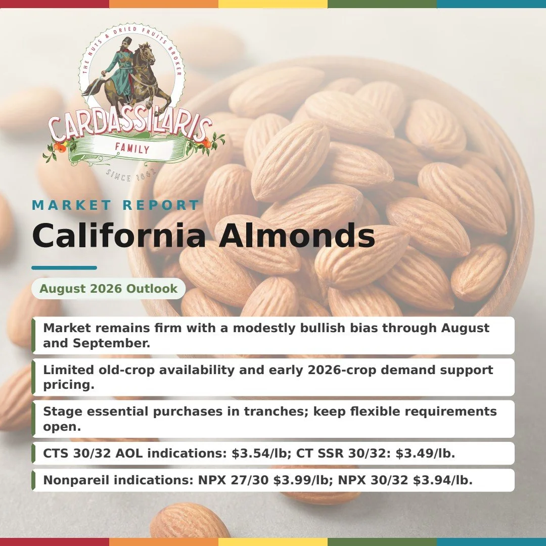 California Almond Market Outlook: Firm Bias and Buyer Strategy