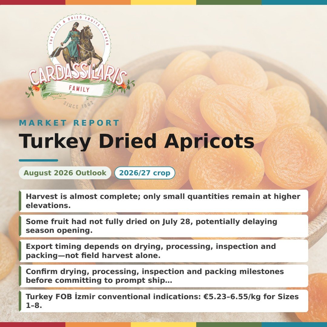 Turkey Dried Apricots: Harvest Nears Completion, Drying Sets Availability